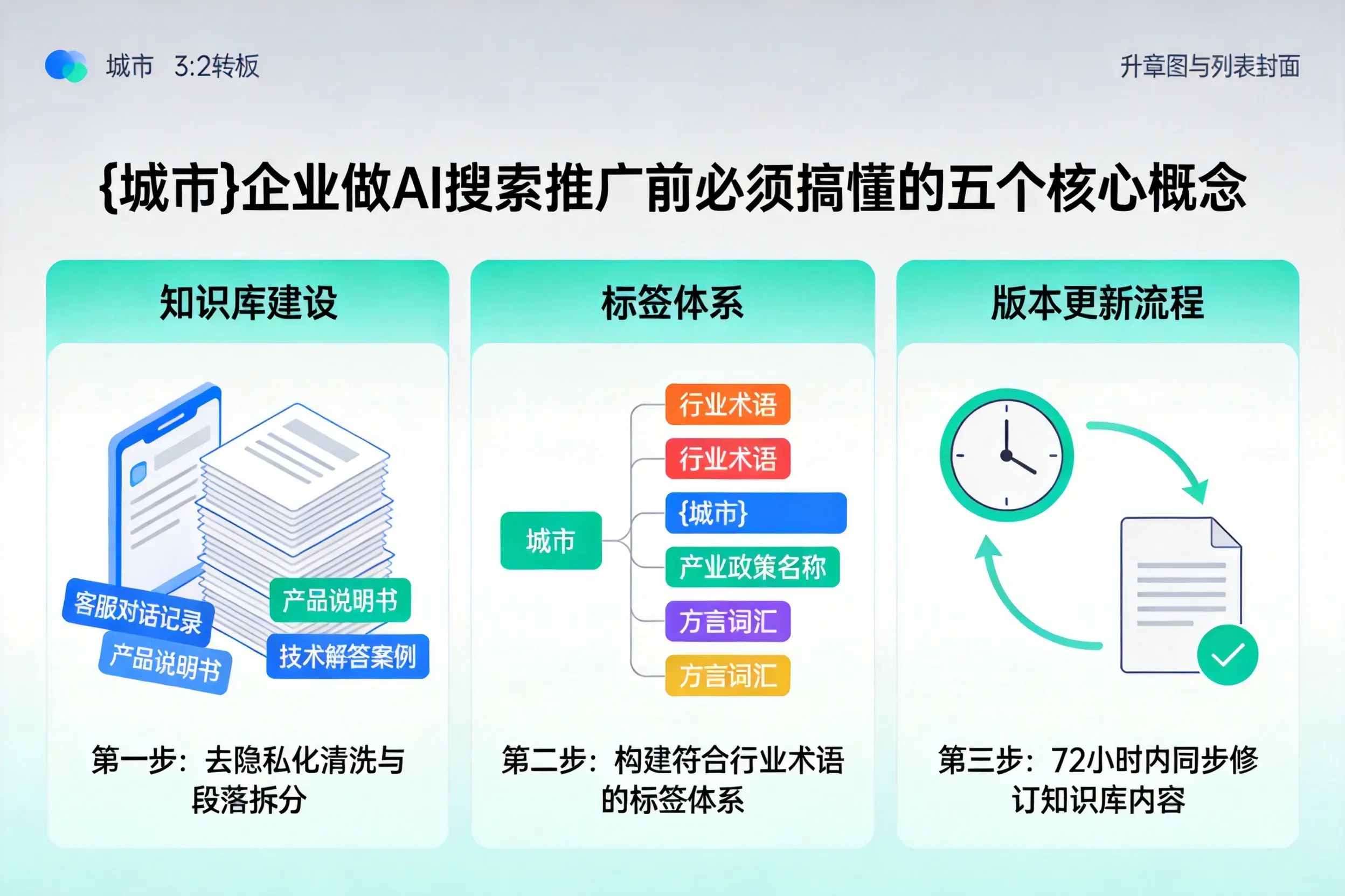 吴桥企业做AI搜索推广前必须搞懂的五个核心概念